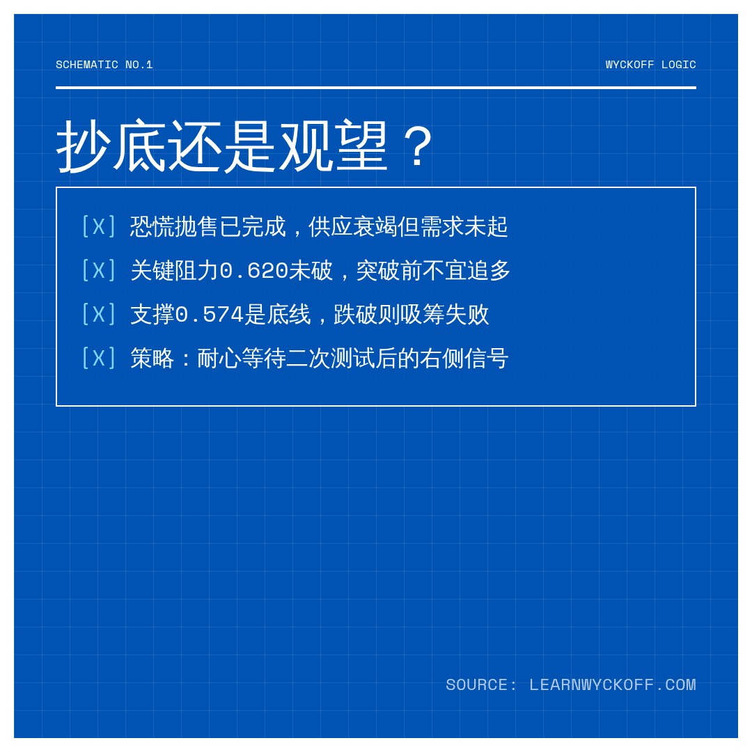 20260622 513980 行情数据复盘报告（基于威科夫量价视角）