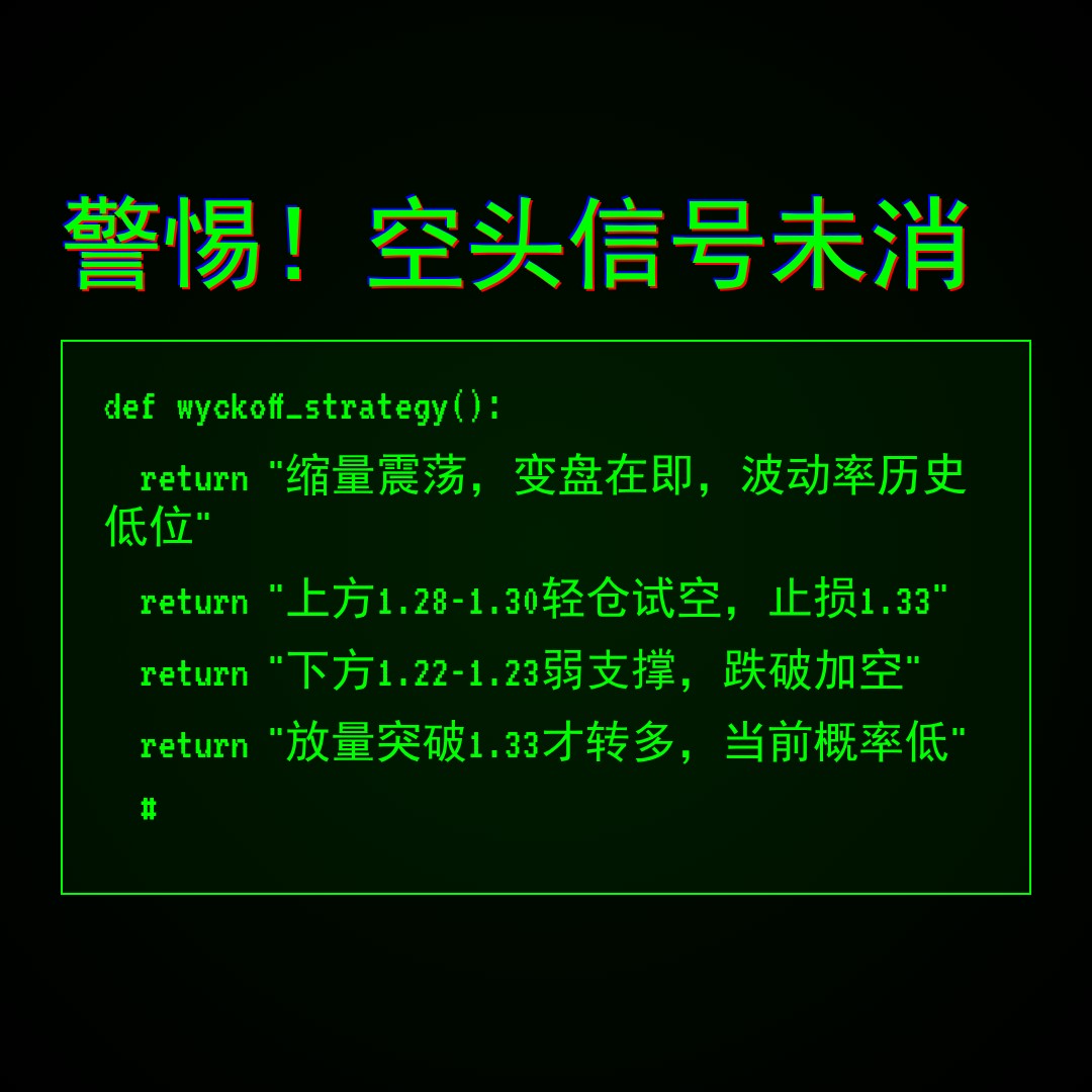20260430 513120 行情数据复盘报告（基于威科夫量价视角）