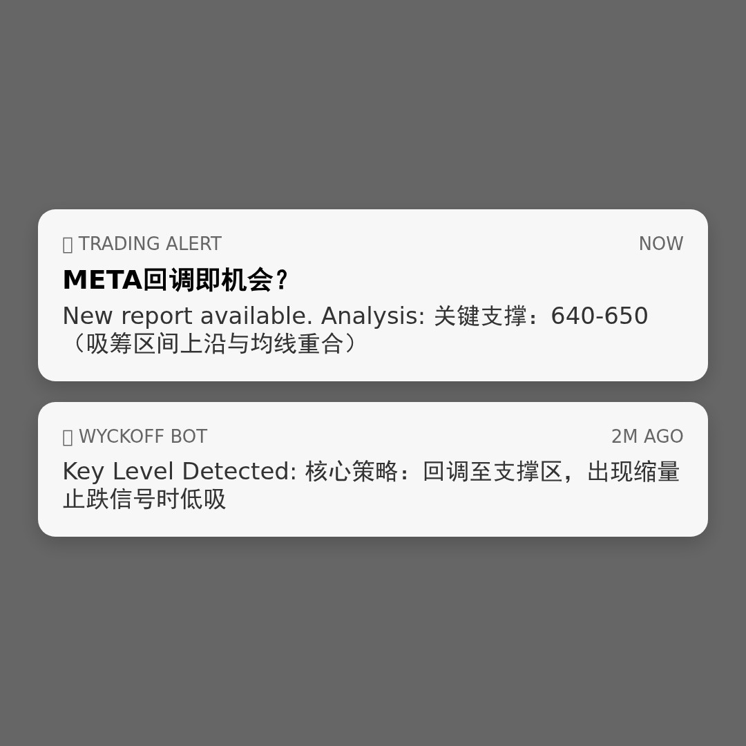 20260420 META 行情数据复盘报告（基于威科夫量价视角）
