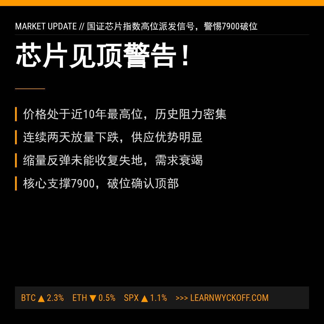 20260518 399935 行情数据复盘报告（基于威科夫量价视角）