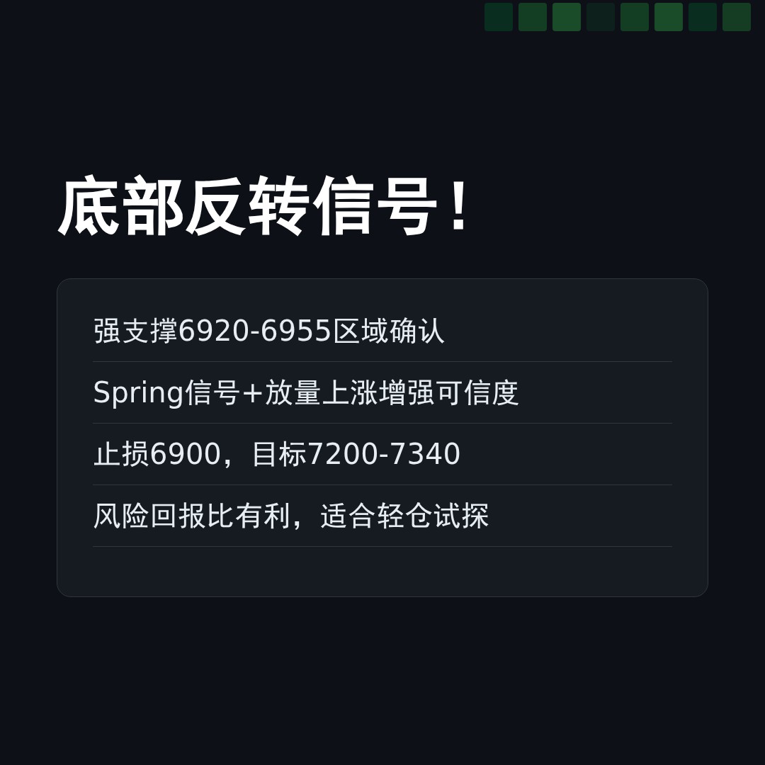 20260529 399986 行情数据复盘报告（基于威科夫量价视角）
