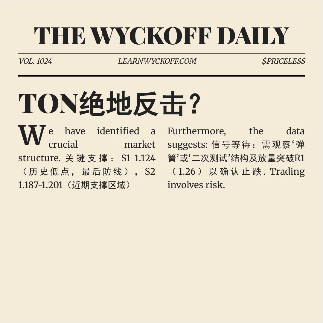 20260302 TONUSDT 行情数据复盘报告（基于威科夫量价视角）