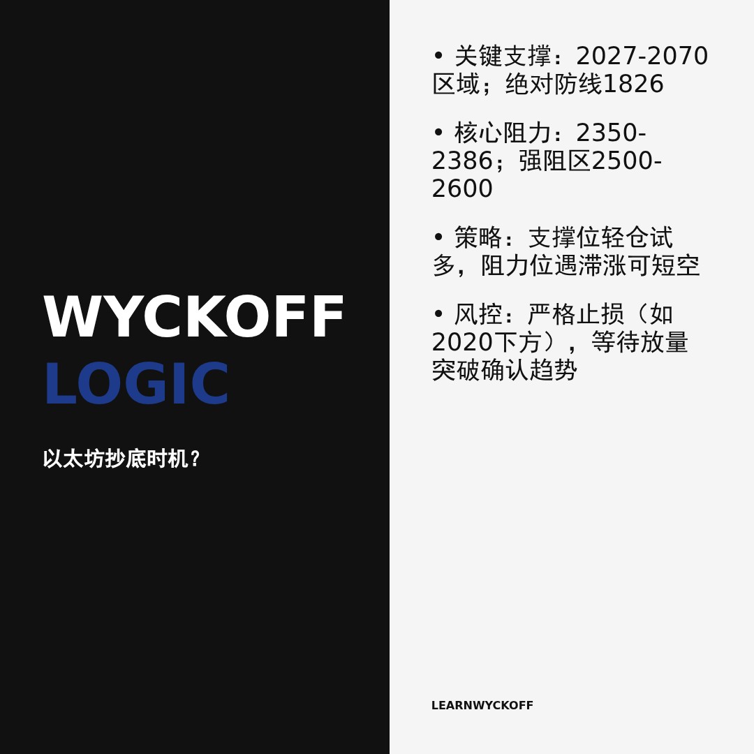 20260318 ETHUSDT 行情数据复盘报告（基于威科夫量价视角）