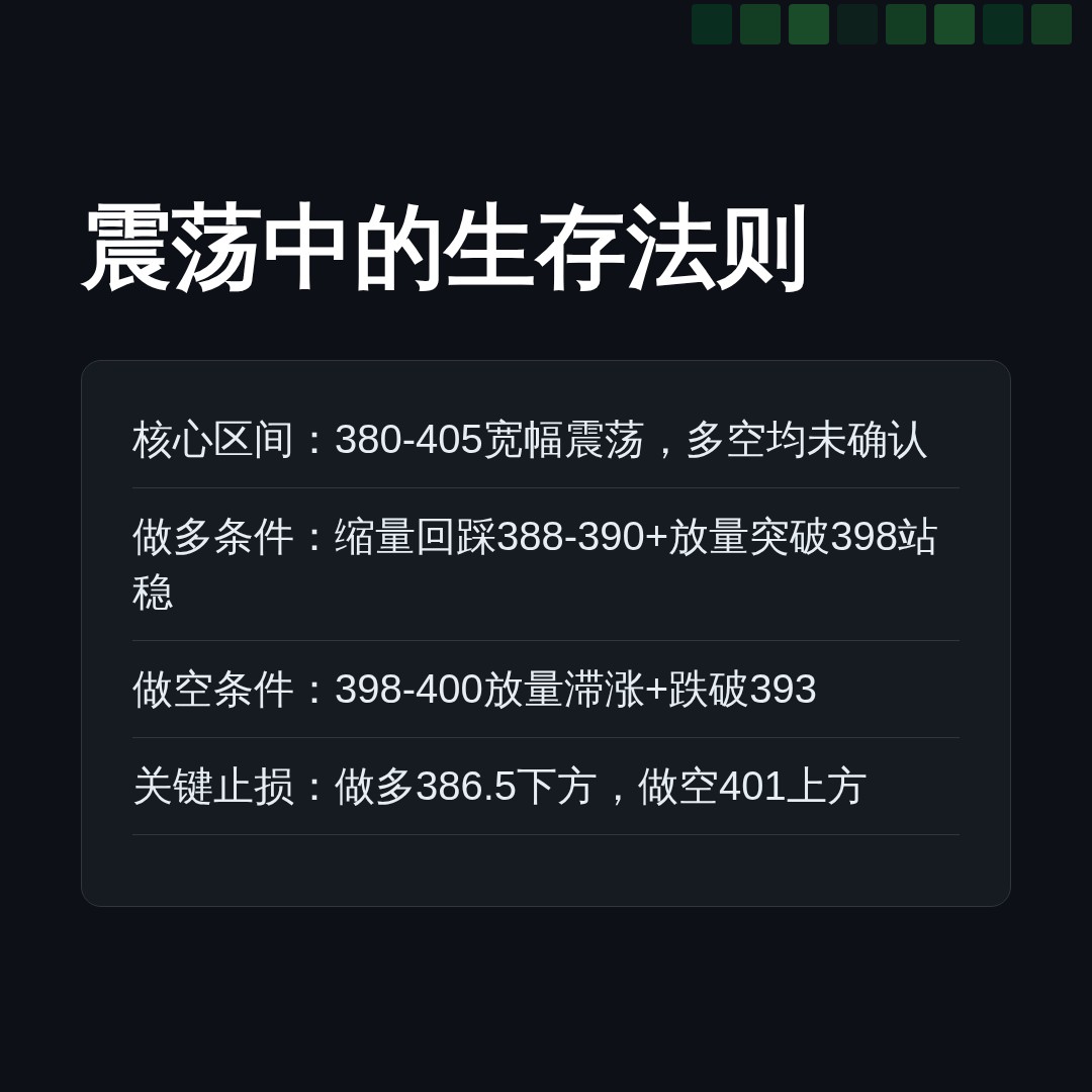 20260709 VCR 行情数据复盘报告（基于威科夫量价视角）