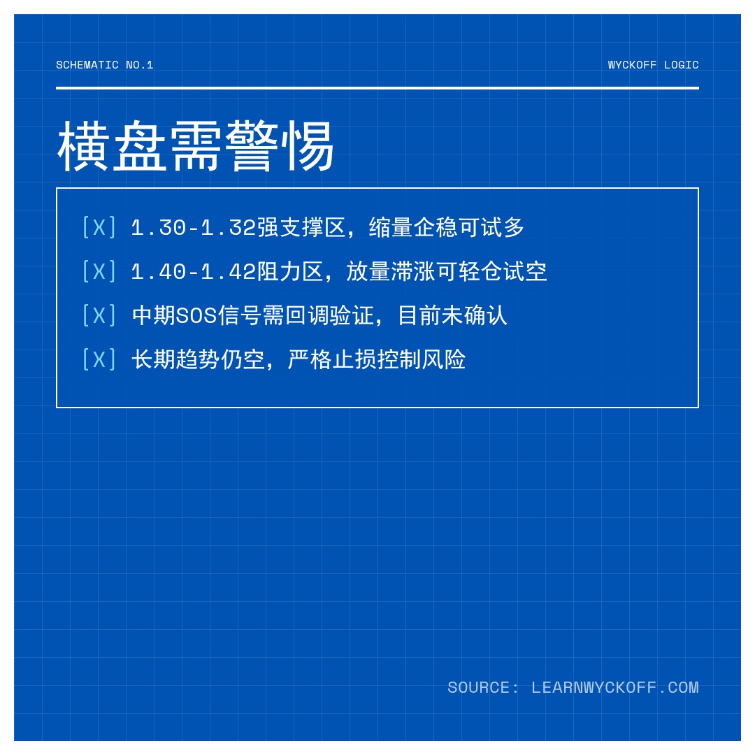 20260424 TONUSDT 行情数据复盘报告（基于威科夫量价视角）