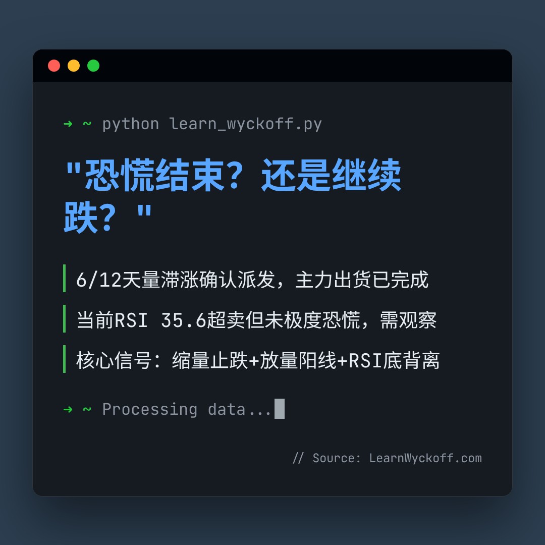 20260625 399986 行情数据复盘报告（基于威科夫量价视角）