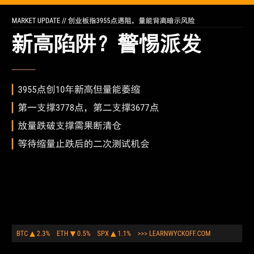 20260512 399006 行情数据复盘报告（基于威科夫量价视角）