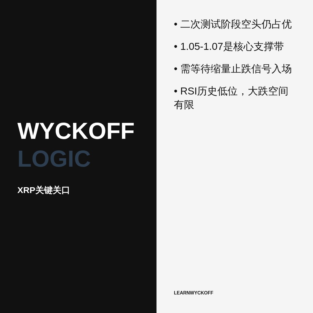 20260609 XRPUSDT 行情数据复盘报告（基于威科夫量价视角）