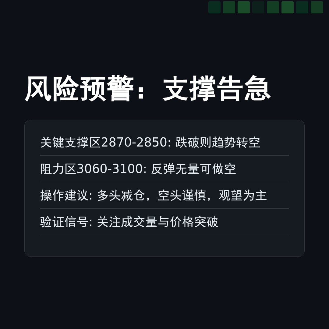 20260220 399808 行情数据复盘报告（基于威科夫量价视角）