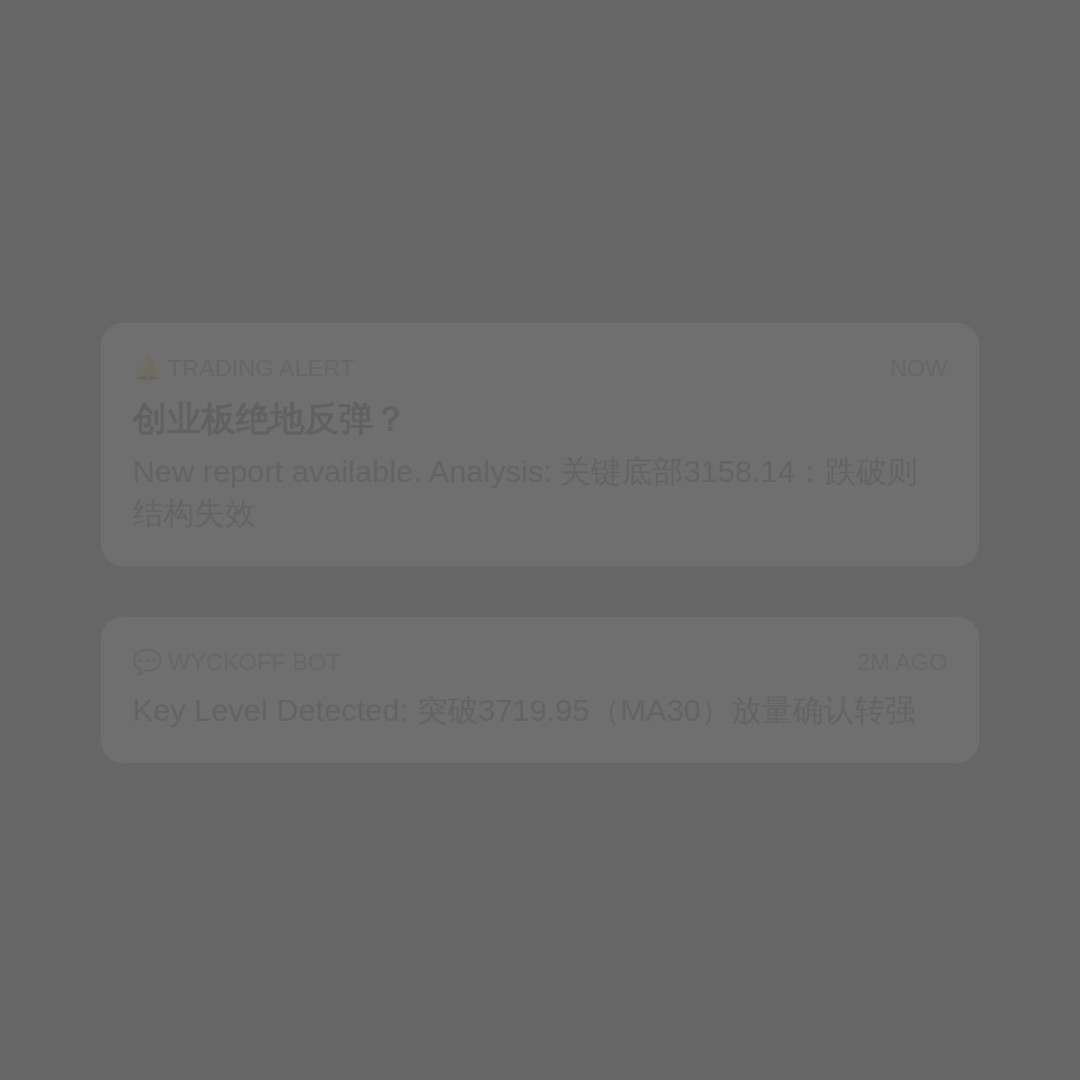 20260807 399006 行情数据复盘报告（基于威科夫量价视角）