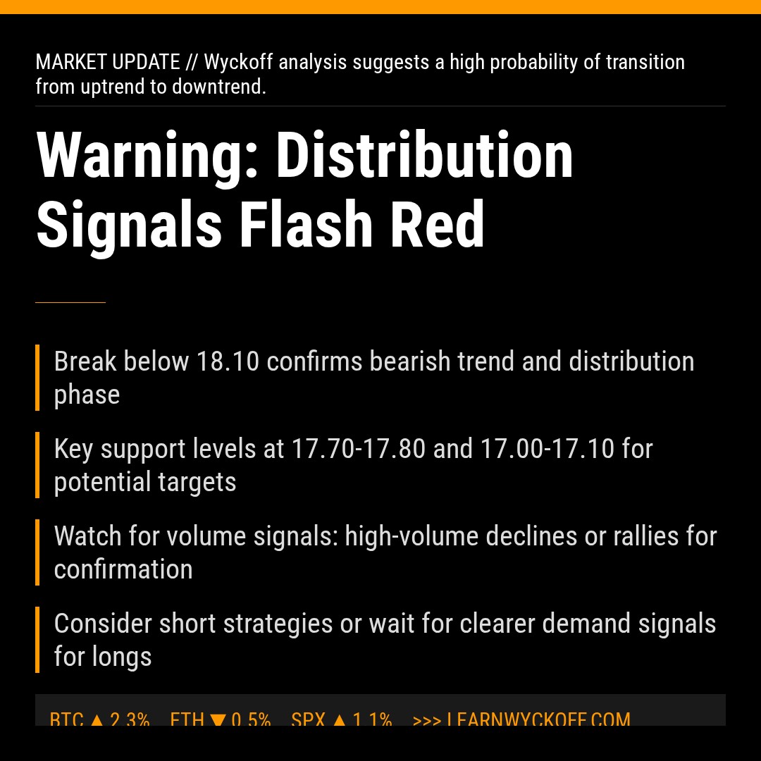 20260212 ICLN Market Data Review Report (Based on Wyckoff Volume-Price Perspective)