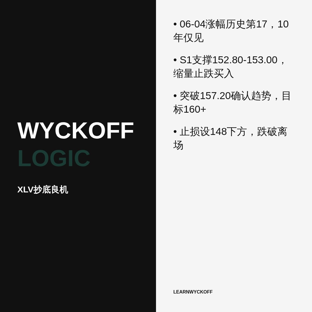 20260625 XLV 行情数据复盘报告（基于威科夫量价视角）