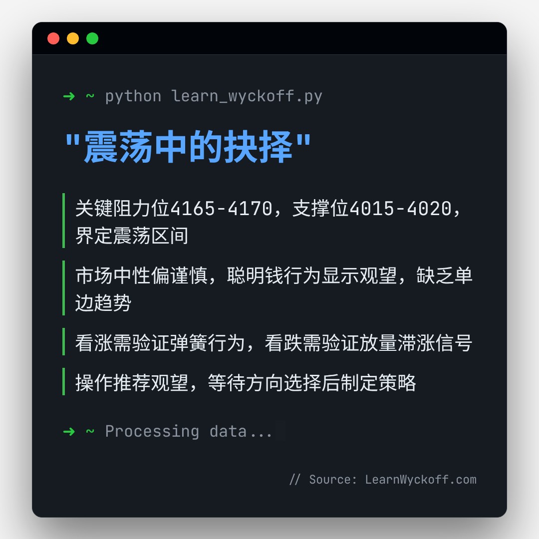 20260227 000001.SH 行情数据复盘报告（基于威科夫量价视角）