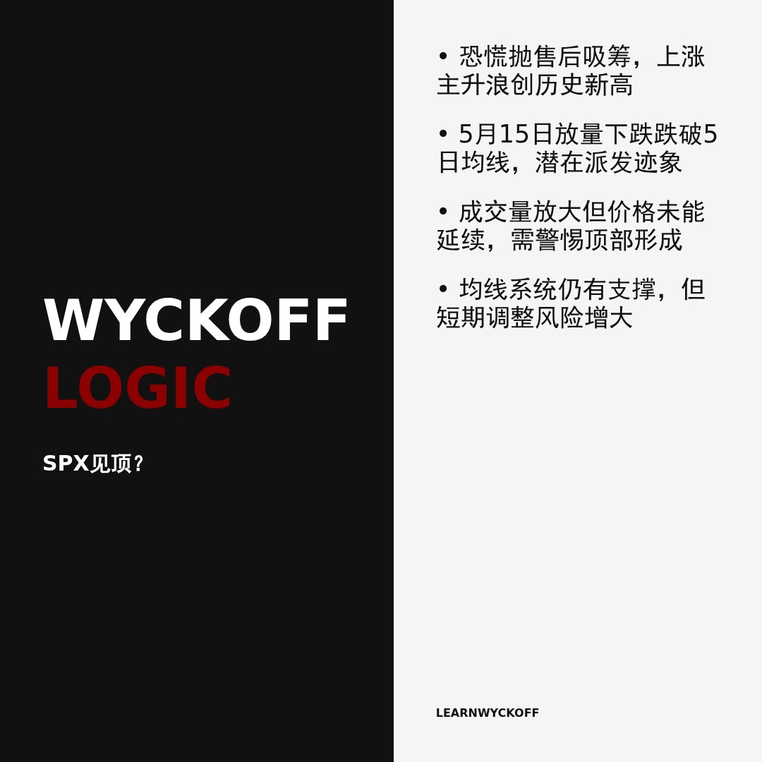 20260515 .SPX 行情数据复盘报告（基于威科夫量价视角）