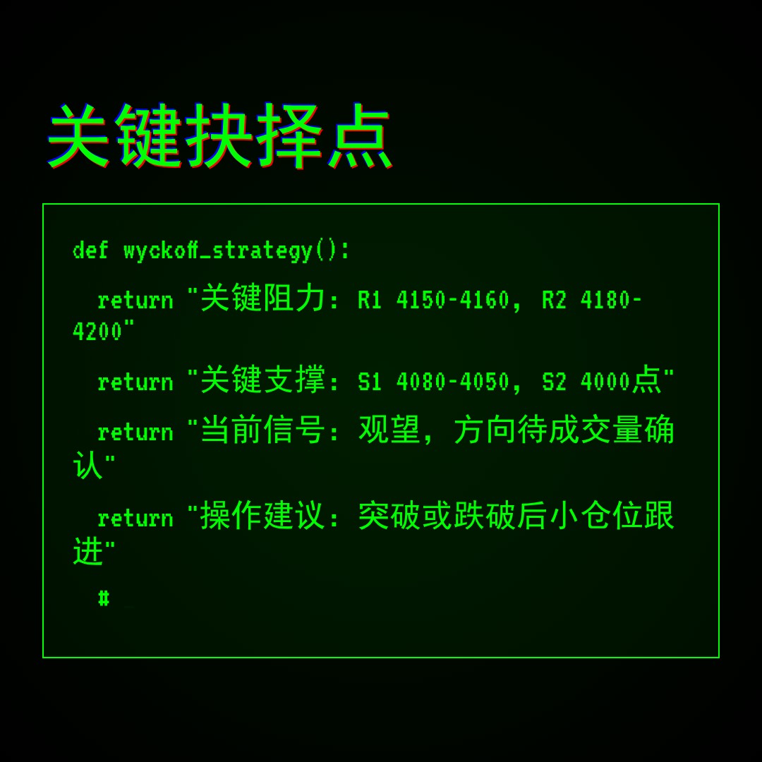 20260310 000001.SH 行情数据复盘报告（基于威科夫量价视角）