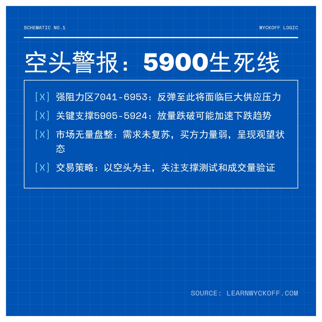 20260406 399935 行情数据复盘报告（基于威科夫量价视角）