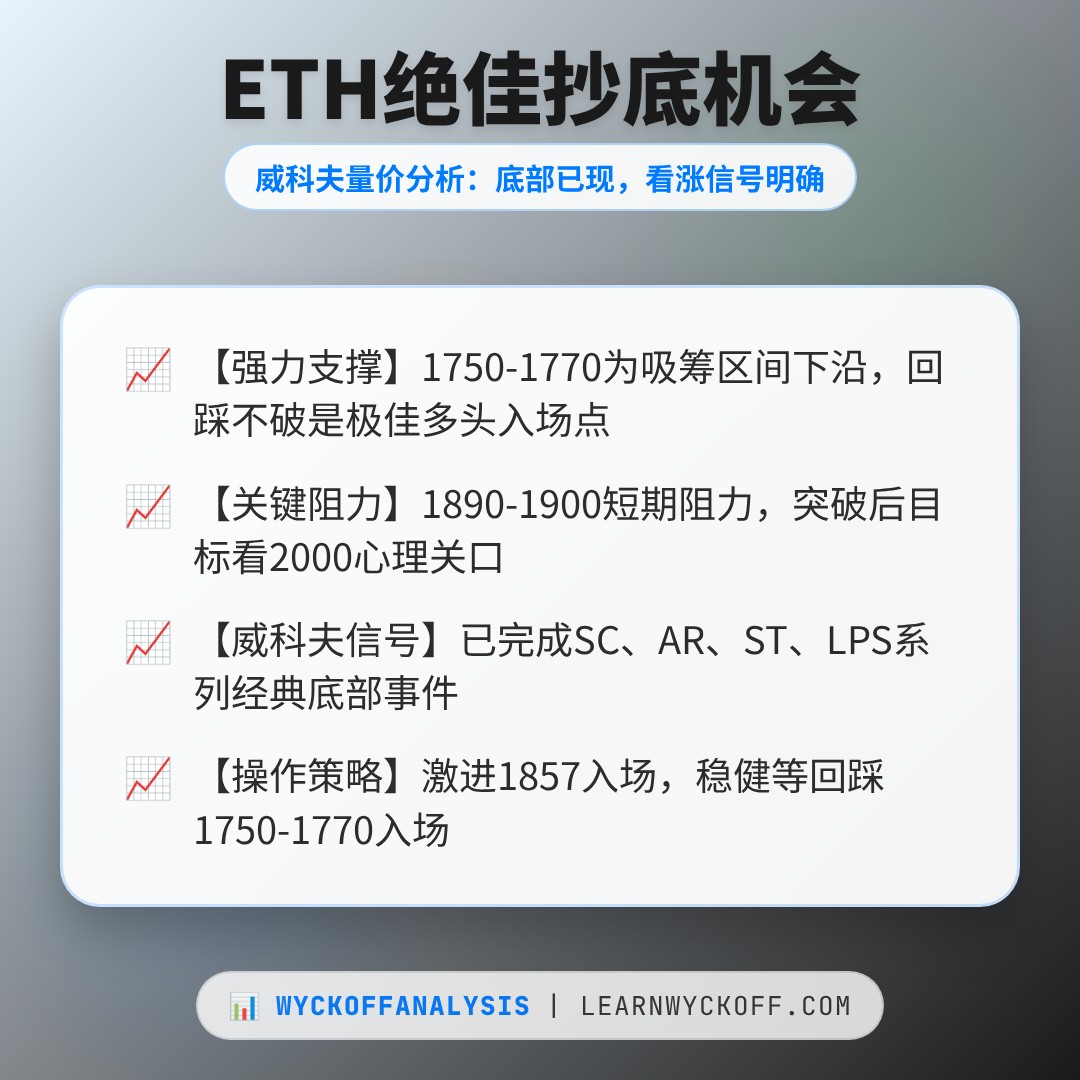 20260718 ETHUSDT 行情数据复盘报告（基于威科夫量价视角）
