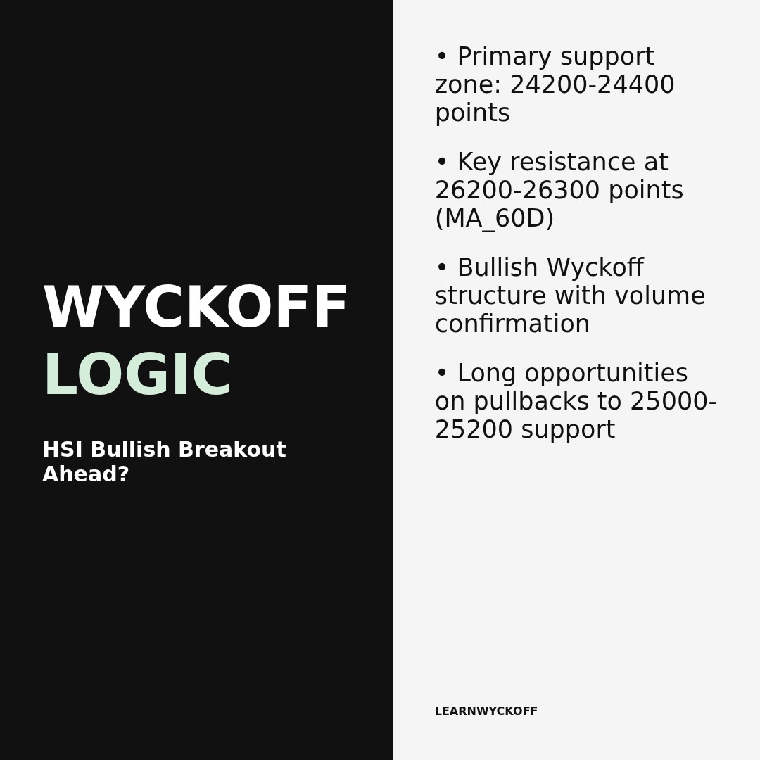 20260414 HSI Market Data Review Report (Based on Wyckoff Volume-Price Perspective)