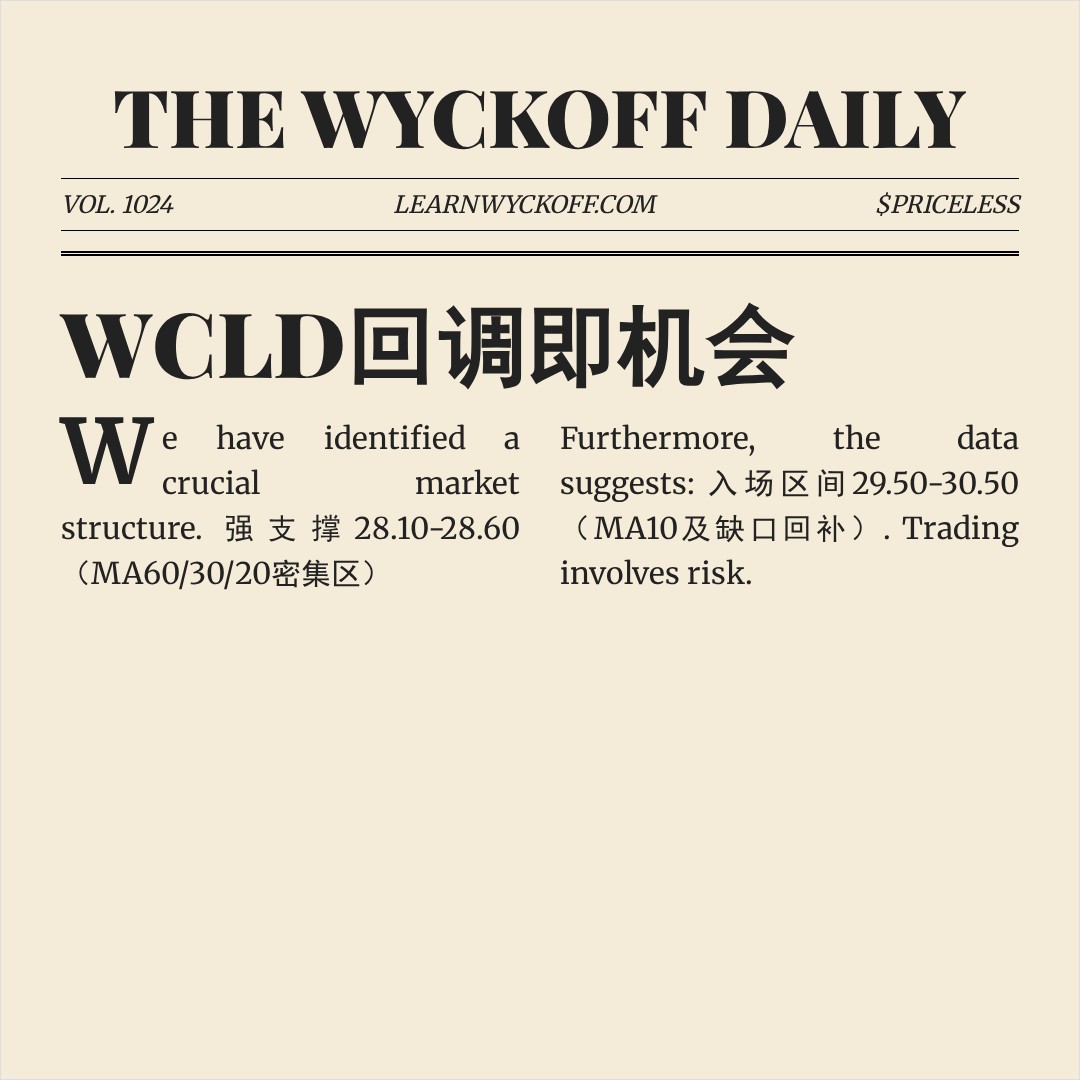 20260529 WCLD 行情数据复盘报告（基于威科夫量价视角）