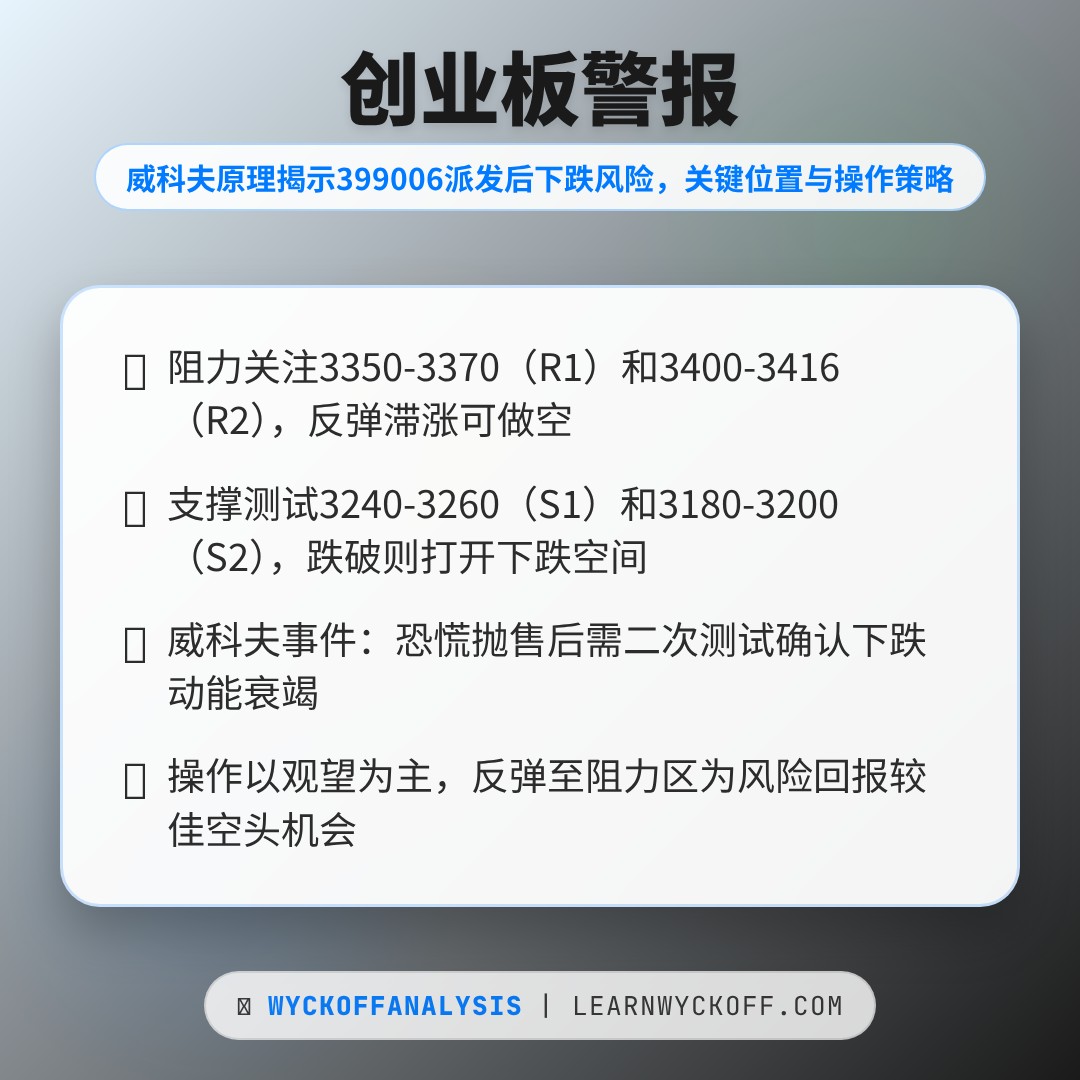 20260204 399006 行情数据复盘报告（基于威科夫量价视角）