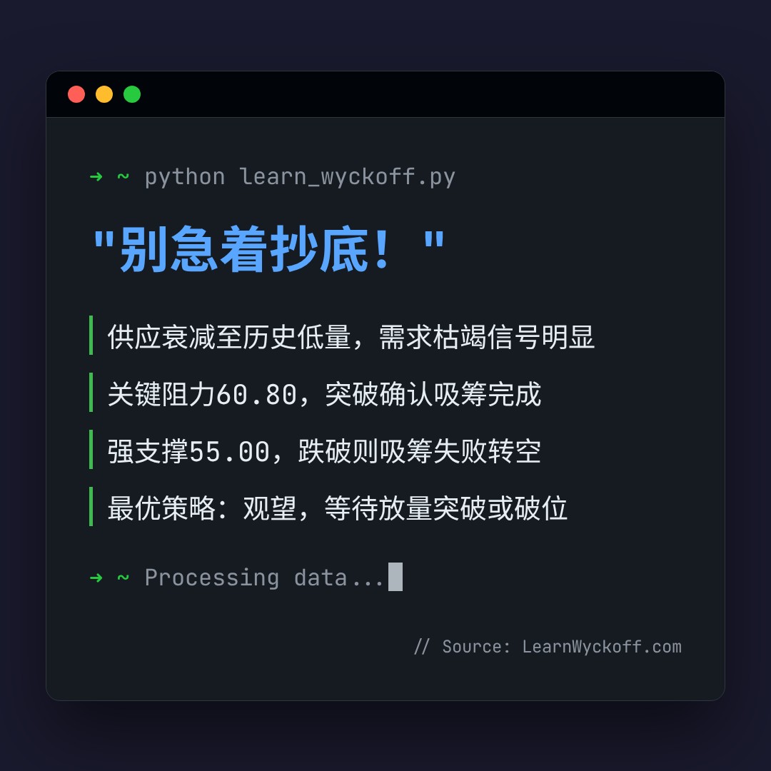 20260604 XLE 行情数据复盘报告（基于威科夫量价视角）