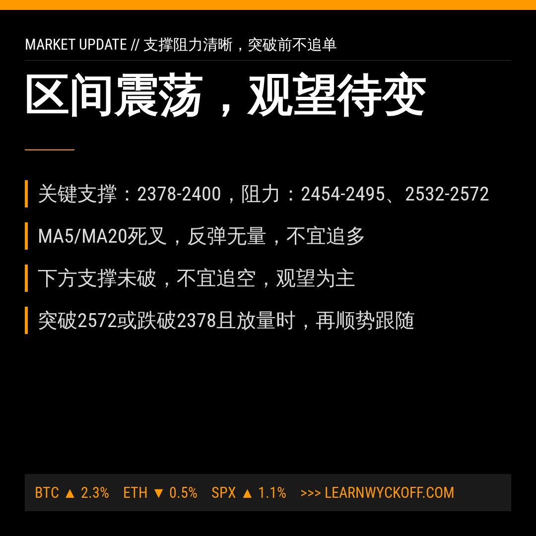 20260826 399808 行情数据复盘报告（基于威科夫量价视角）