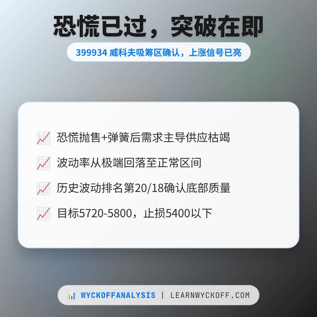 20260715 399934 行情数据复盘报告（基于威科夫量价视角）