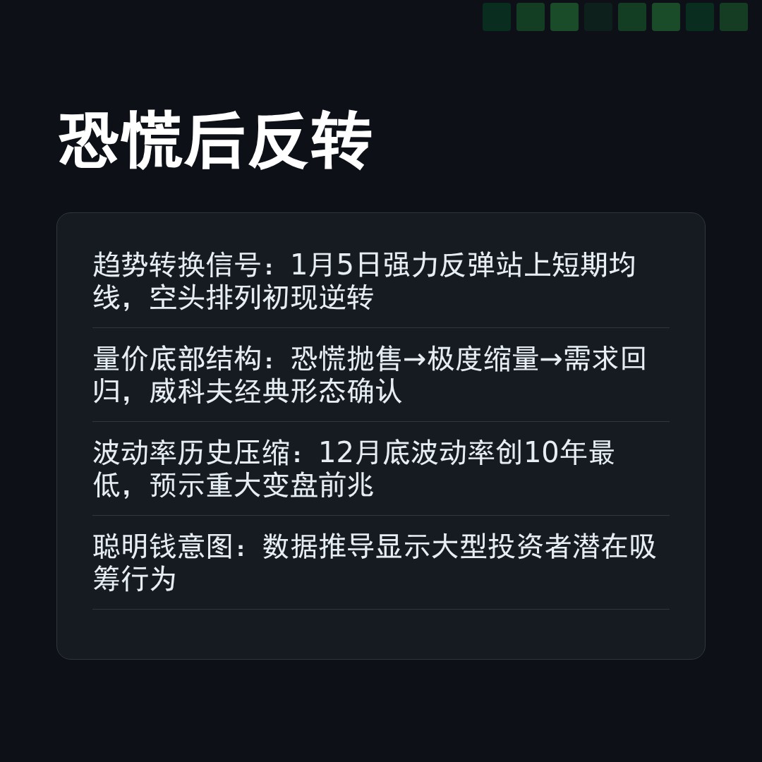 20260105 513980 行情数据复盘报告（基于威科夫量价视角）