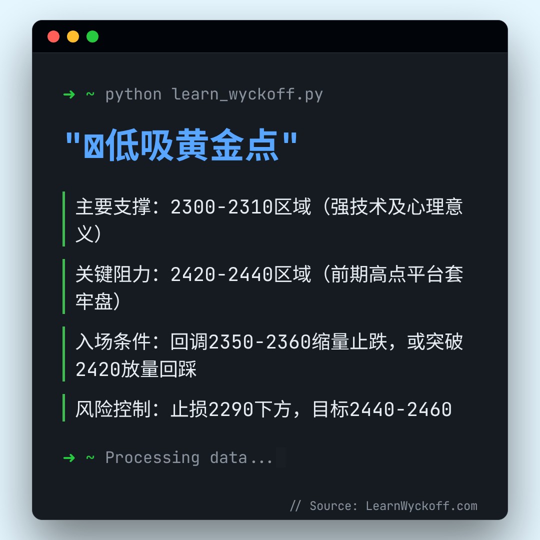 20260112 000986.SH 行情数据复盘报告（基于威科夫量价视角）