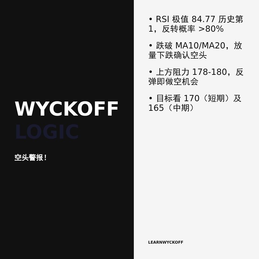 20260518 XLK 行情数据复盘报告（基于威科夫量价视角）