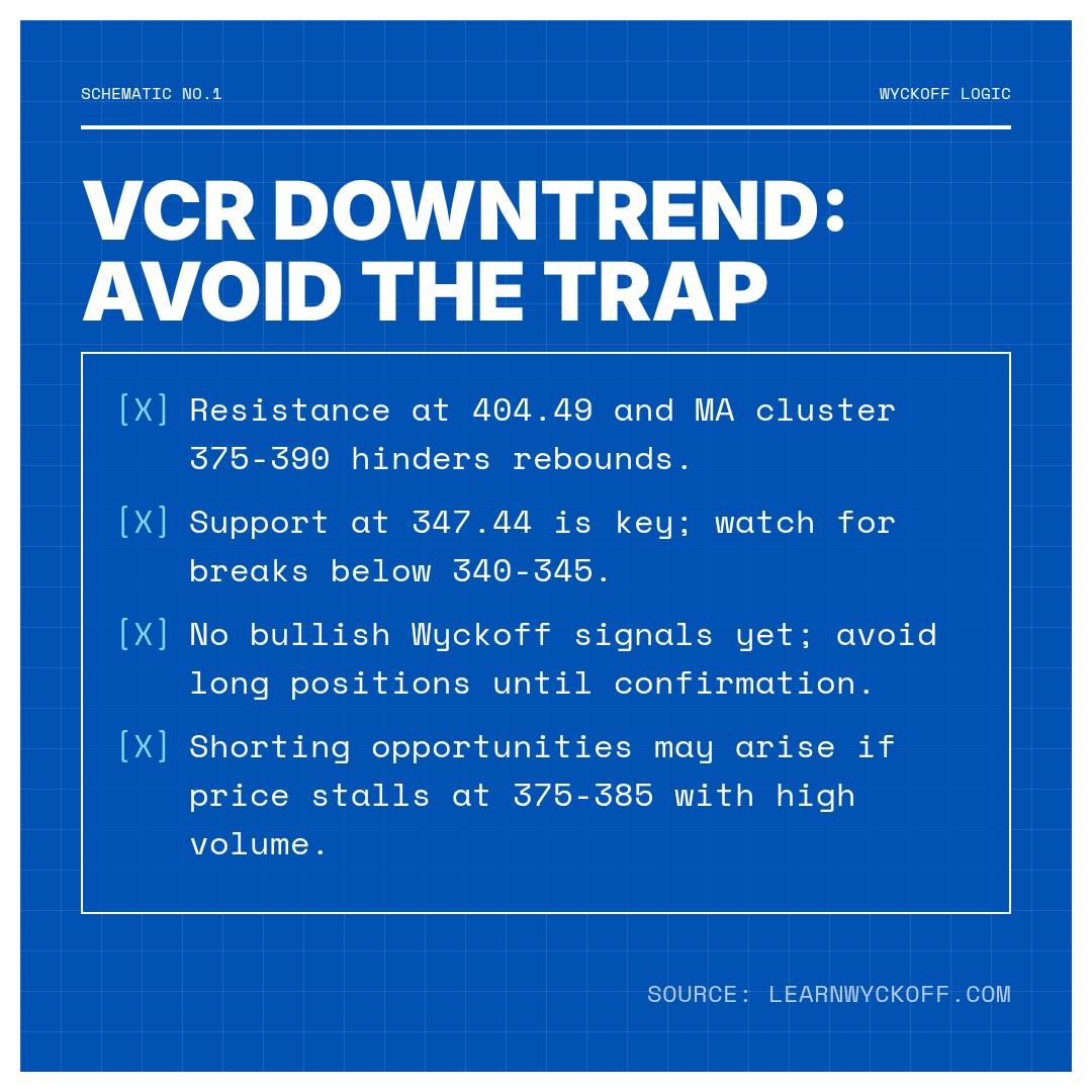 20260402 VCR Market Data Review Report (Based on Wyckoff Volume-Price Perspective)
