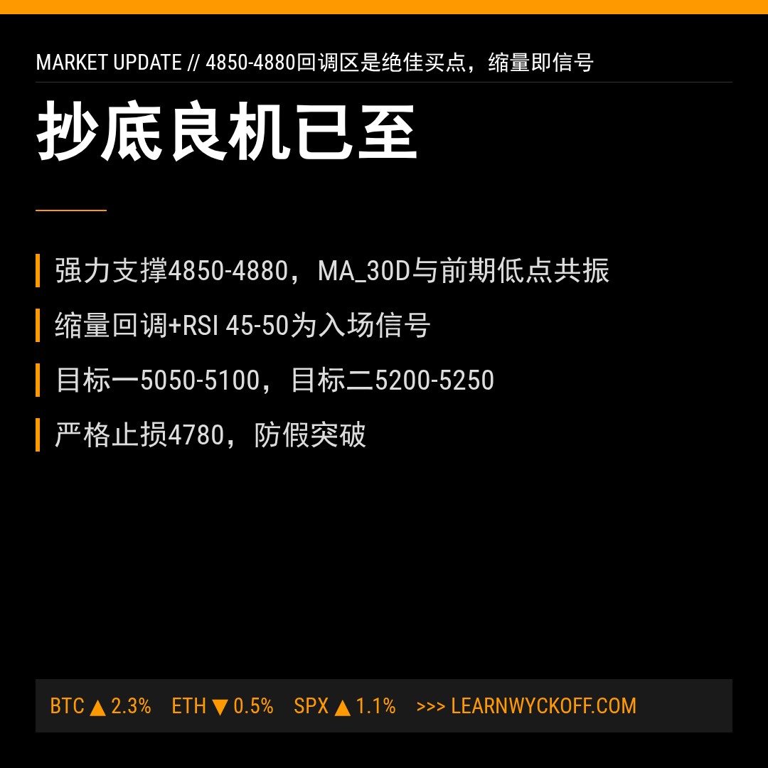 20260506 HSTECH 行情数据复盘报告（基于威科夫量价视角）