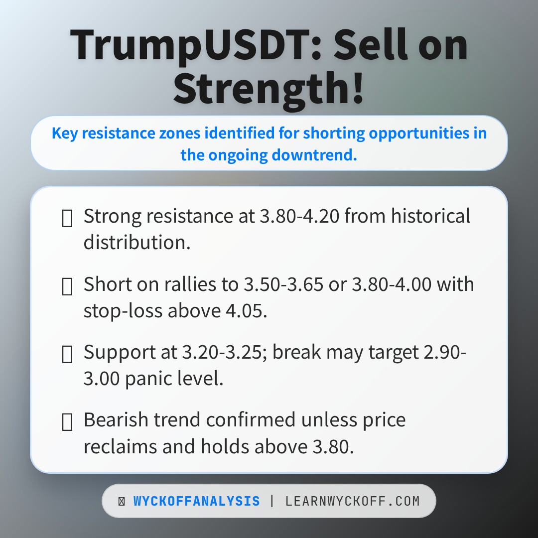 20260322 TRUMPUSDT Market Data Review Report (Based on Wyckoff Volume-Price Perspective)