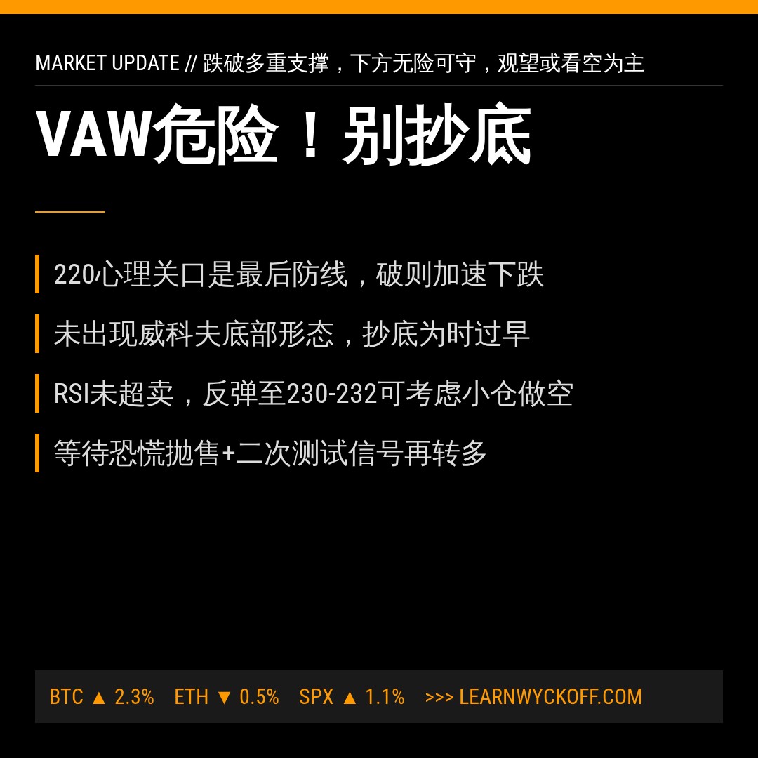 20260608 VAW 行情数据复盘报告（基于威科夫量价视角）