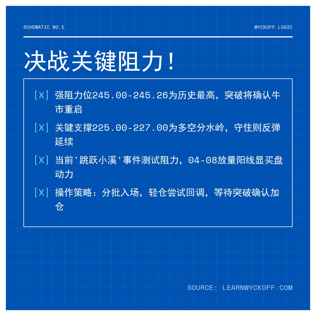 20260409 VAW 行情数据复盘报告（基于威科夫量价视角）