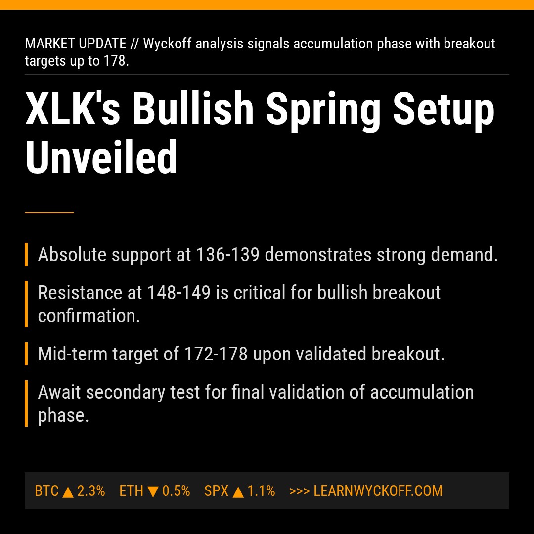 20260113 XLK Market Data Review Report (Based on Wyckoff Volume-Price Perspective)