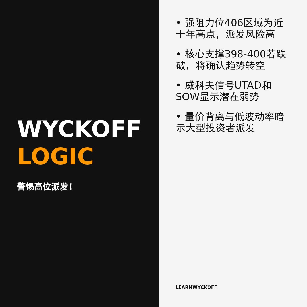 20251231 VCR 行情数据复盘报告（基于威科夫量价视角）