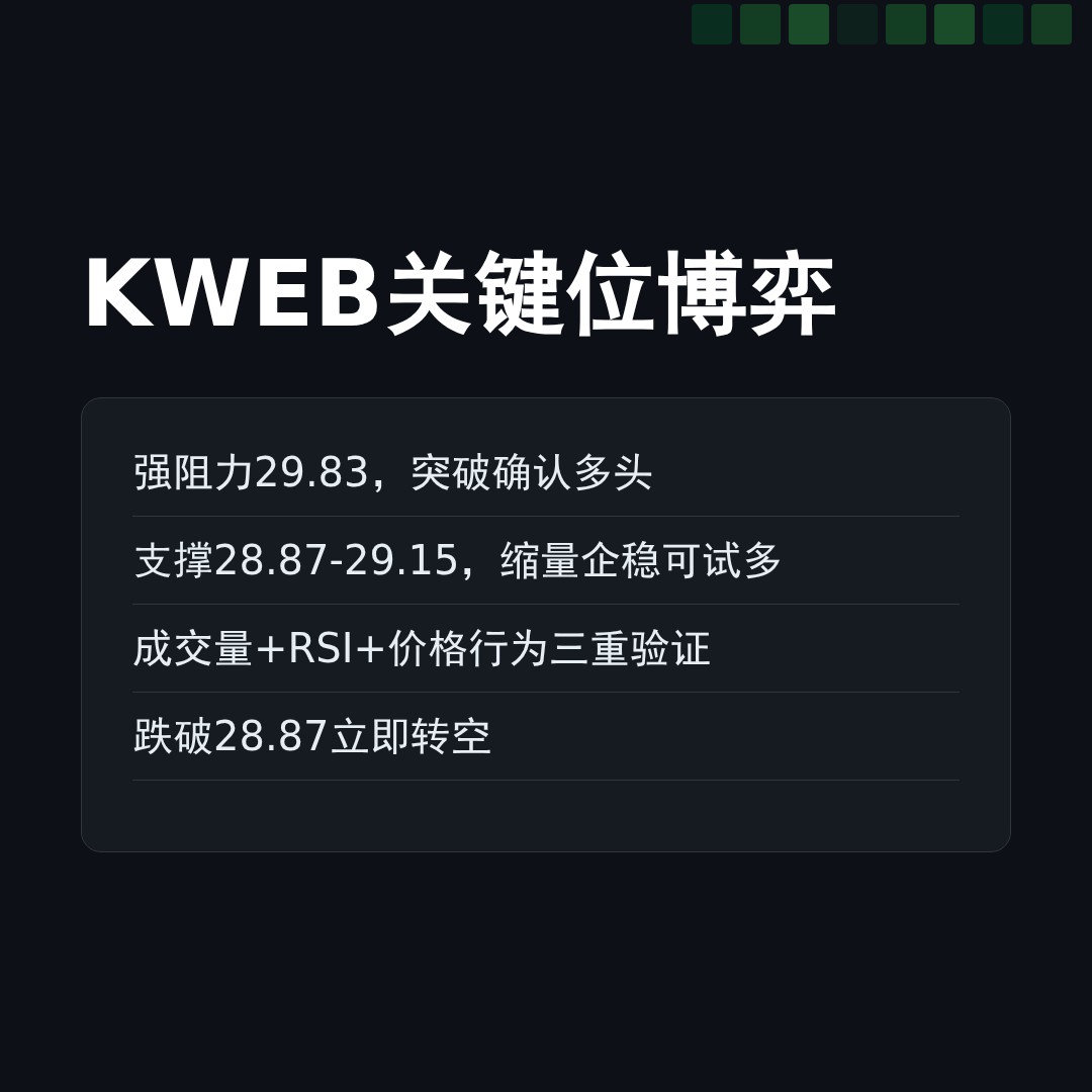 20260512 KWEB 行情数据复盘报告（基于威科夫量价视角）