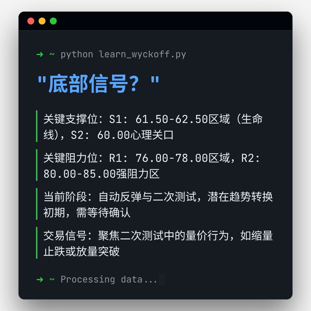 20260403 SLV 行情数据复盘报告（基于威科夫量价视角）