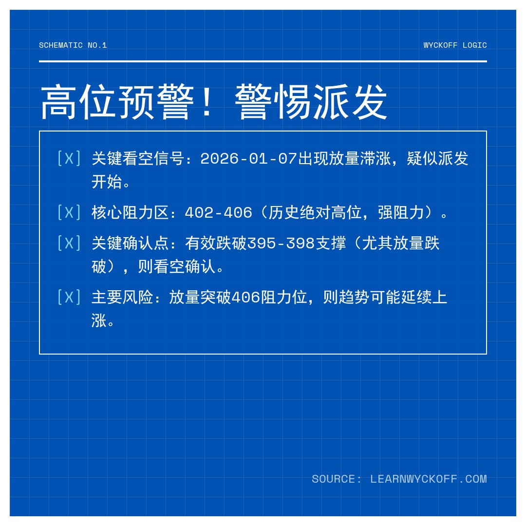 20260107 VCR 行情数据复盘报告（基于威科夫量价视角）