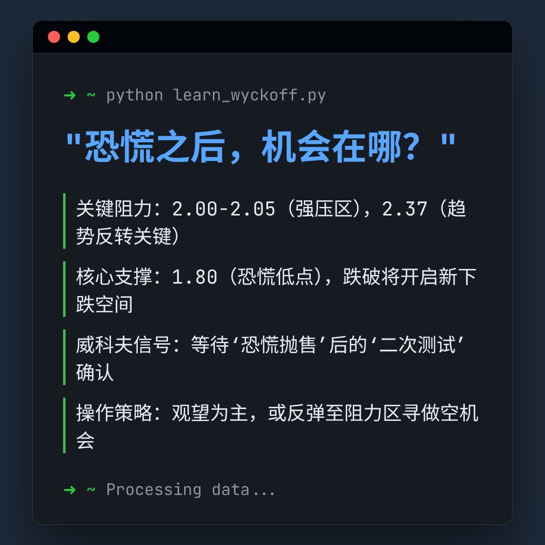 20260129 XRPUSDT 行情数据复盘报告（基于威科夫量价视角）