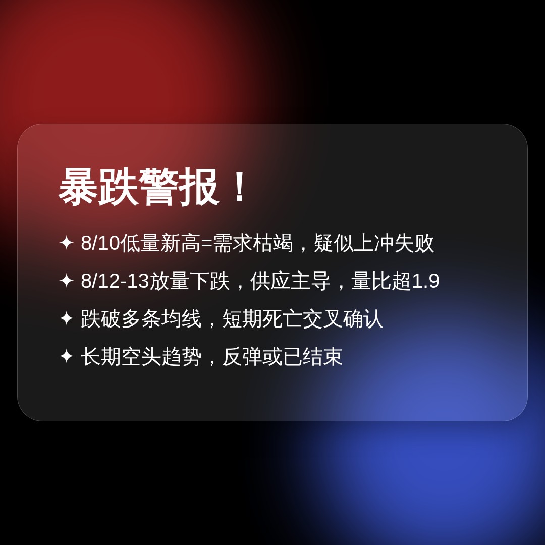 20260813 KWEB 行情数据复盘报告（基于威科夫量价视角）