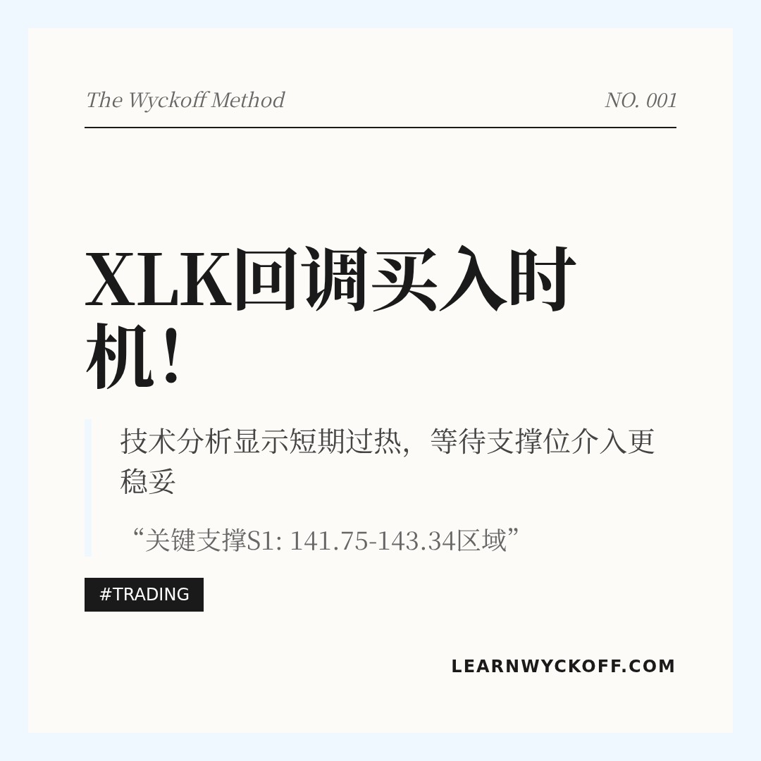 20260417 XLK 行情数据复盘报告（基于威科夫量价视角）