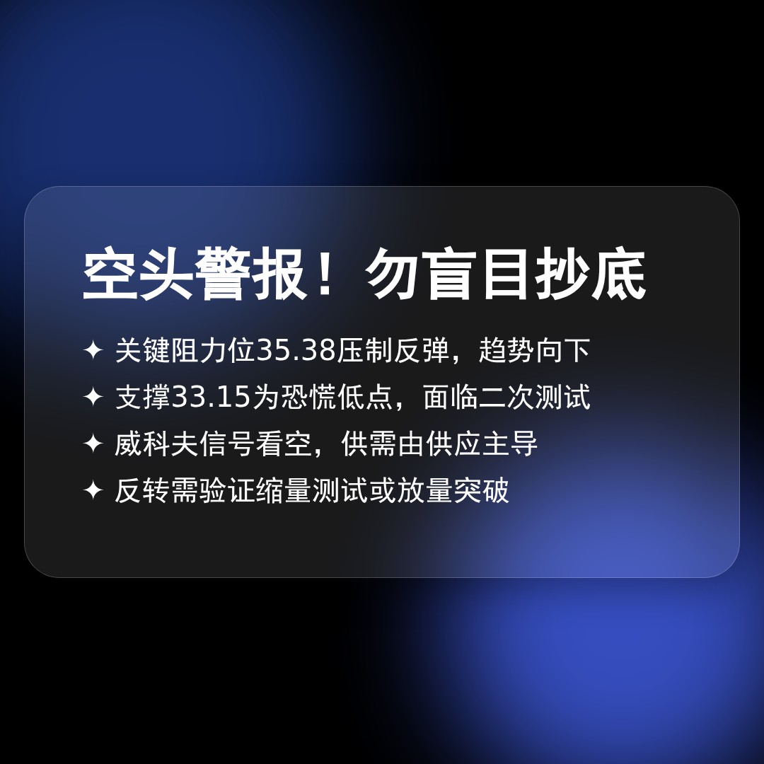 20260210 KWEB 行情数据复盘报告（基于威科夫量价视角）