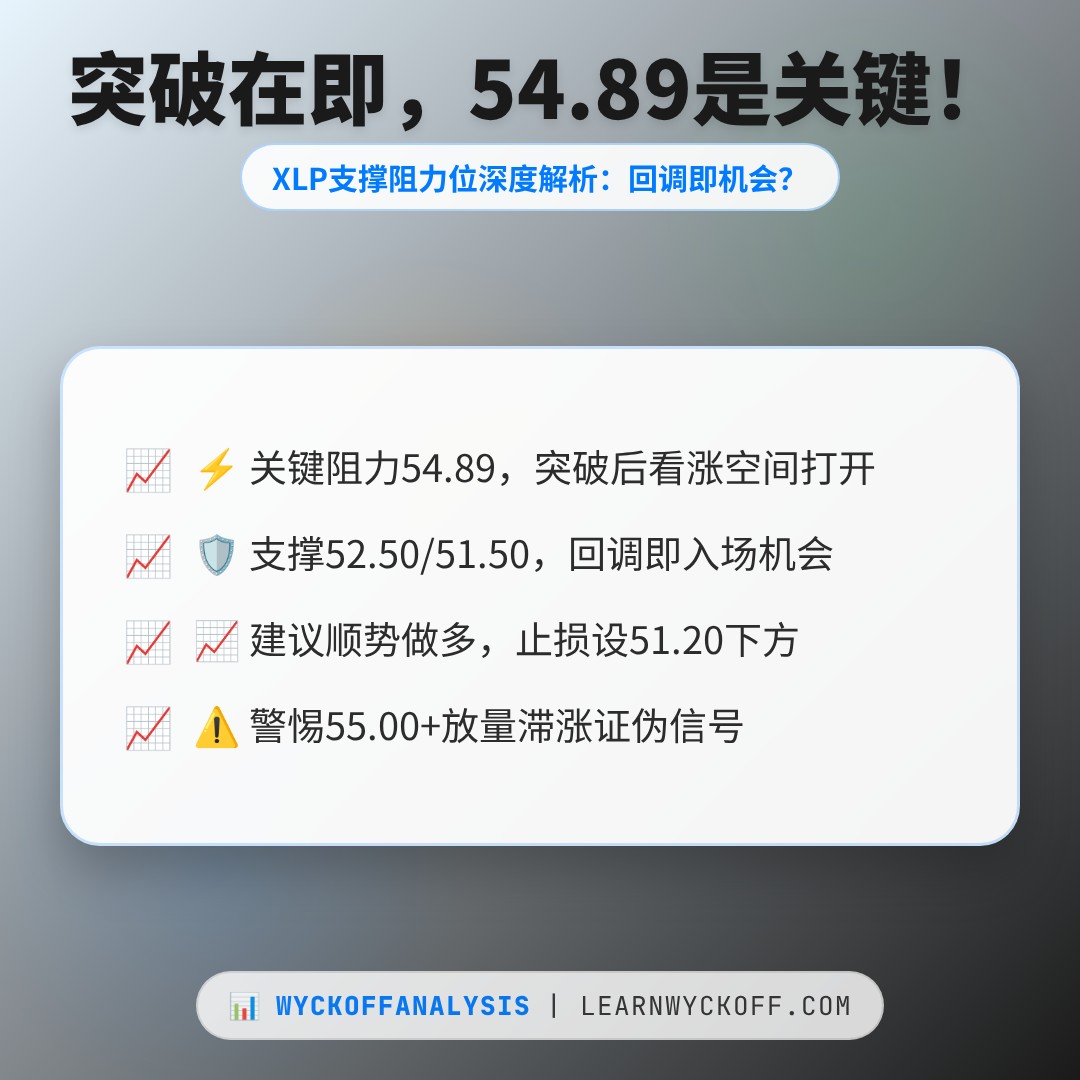 20260617 XLF 行情数据复盘报告（基于威科夫量价视角）