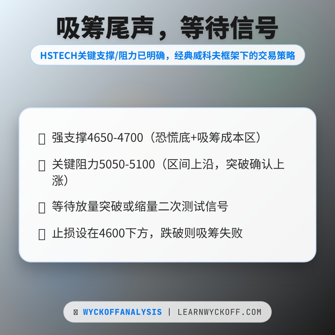 20260501 HSTECH 行情数据复盘报告（基于威科夫量价视角）