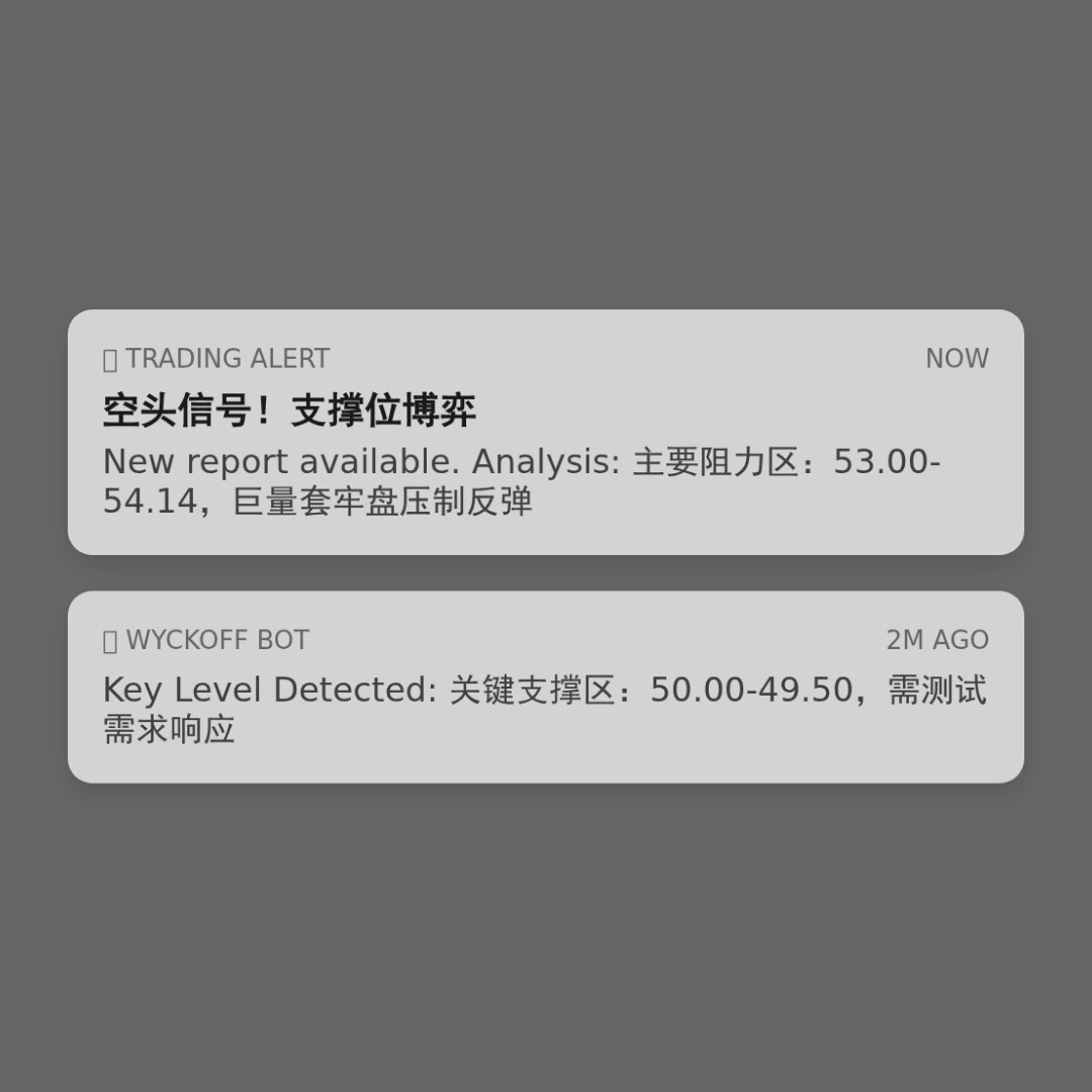 20260303 XLB 行情数据复盘报告（基于威科夫量价视角）