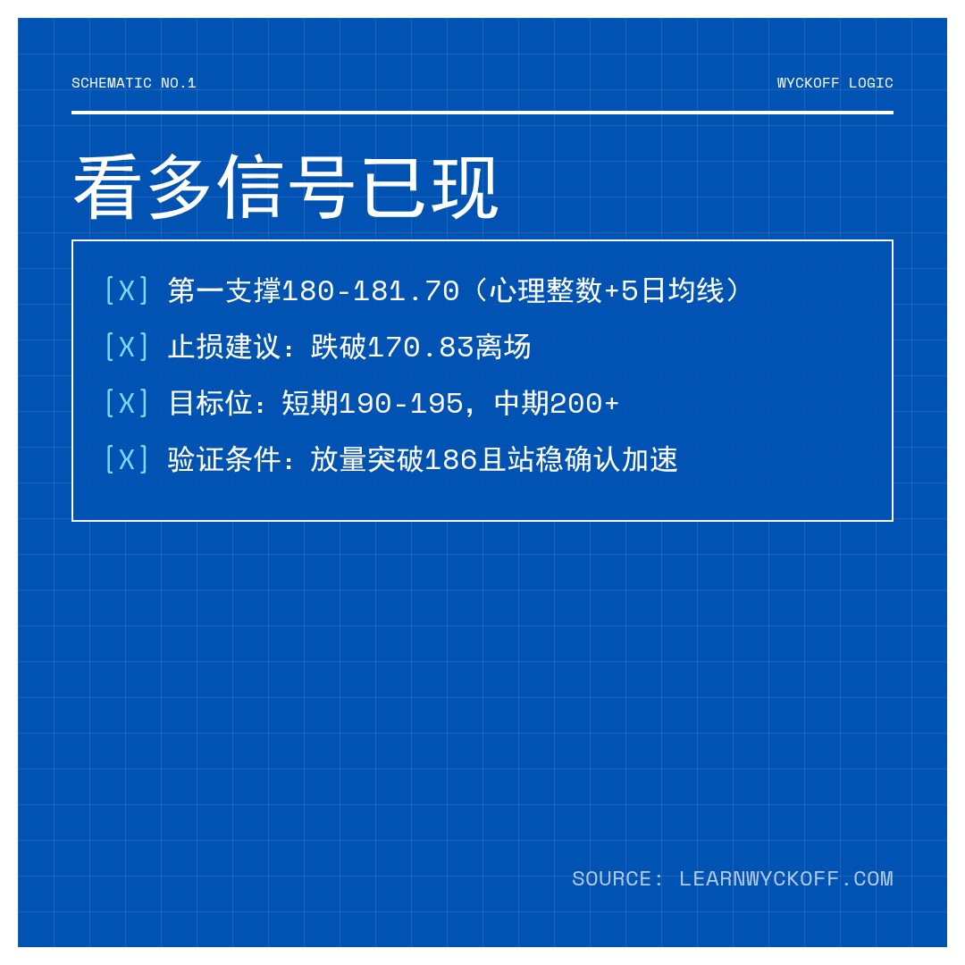 20260526 XLK 行情数据复盘报告（基于威科夫量价视角）