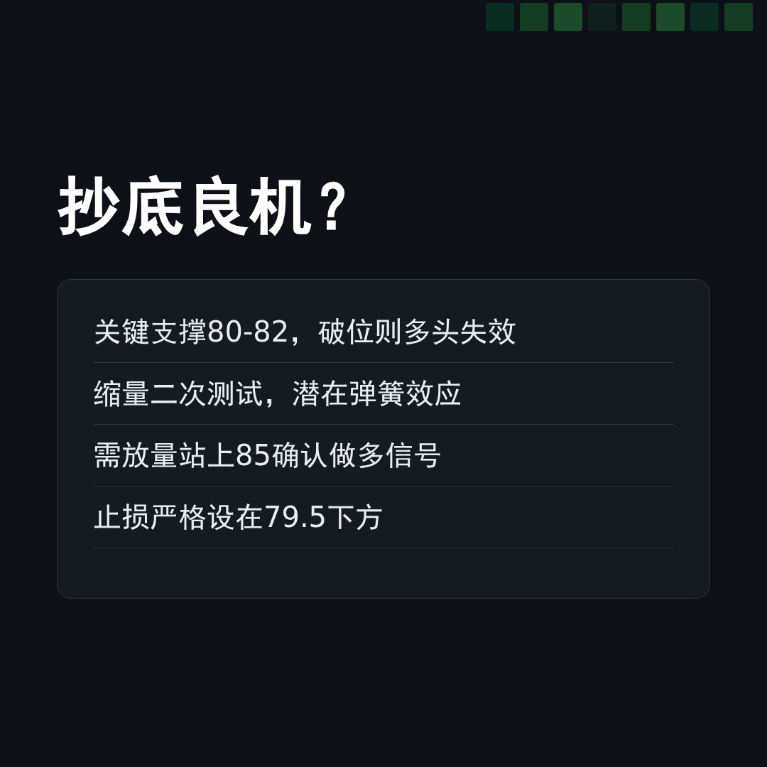 20260528 SOLUSDT 行情数据复盘报告（基于威科夫量价视角）