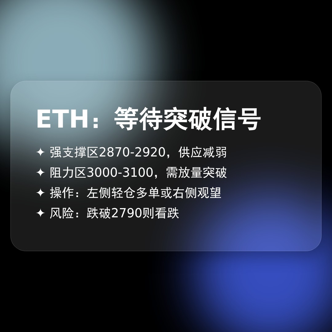 20251230 ETHUSDT 行情数据复盘报告（基于威科夫量价视角）